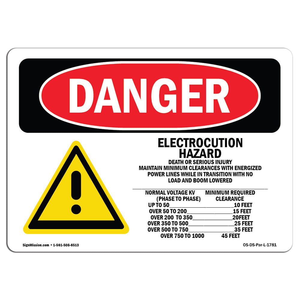 Electrocution Hazard Crane