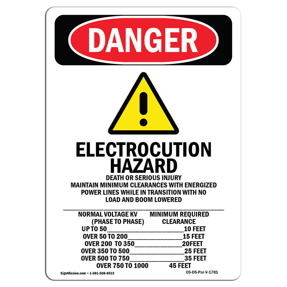 Electrocution Hazard Crane