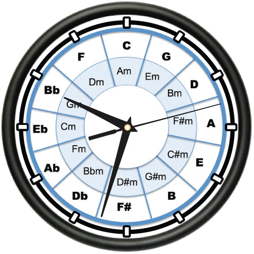 The Circle Of Fifths
