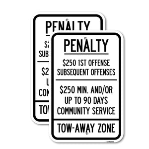 Penalty $250 1st Offense Subsequent Offenses $250 Min. and or Up to 90 Days Community Service Tow-Away Zone