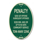 Penalty $250 1st Offense Subsequent Offenses $250 Min. and or Up to 90 Days Community Service Tow-Away Zone