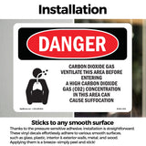 Carbon Dioxide Gas Ventilate