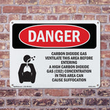 Carbon Dioxide Gas Ventilate