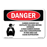 Carbon Dioxide Gas Ventilate