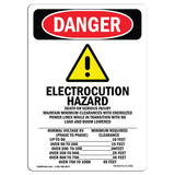Electrocution Hazard Crane