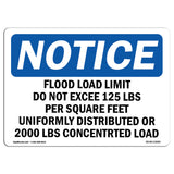 NOTICE Floor Load Limit Do Not Exceed 125