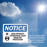 High Intensity Ultraviolet Light