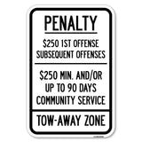 Penalty $250 1st Offense Subsequent Offenses $250 Min. and or Up to 90 Days Community Service Tow-Away Zone