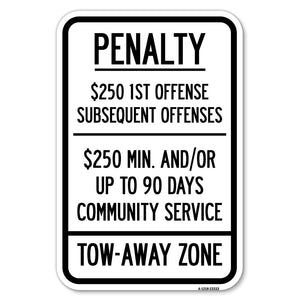 Penalty $250 1st Offense Subsequent Offenses $250 Min. and or Up to 90 Days Community Service Tow-Away Zone