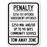 Penalty $250 1st Offense Subsequent Offenses $250 Min. and or Up to 90 Days Community Service Tow-Away Zone