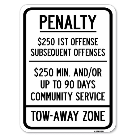 Penalty $250 1st Offense Subsequent Offenses $250 Min. and or Up to 90 Days Community Service Tow-Away Zone