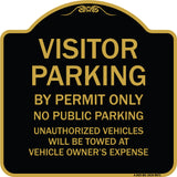 Visitor Parking By Permit Only No Public Parking Sign