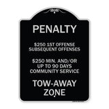 Penalty $250 1st Offense Subsequent Offenses $250 Min. and or Up to 90 Days Community Service Tow-Away Zone