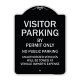 Visitor Parking By Permit Only No Public Parking Sign