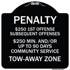 Penalty $250 1st Offense Subsequent Offenses $250 Min. and or Up to 90 Days Community Service Tow-Away Zone