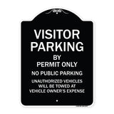 Visitor Parking By Permit Only No Public Parking Sign