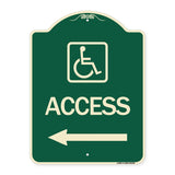 Access (With Updated Isa Symbol and Left Arrow)