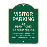Visitor Parking By Permit Only No Public Parking Sign