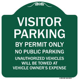 Visitor Parking By Permit Only No Public Parking Sign