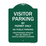 Visitor Parking By Permit Only No Public Parking Sign