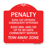Penalty $250 1st Offense Subsequent Offenses $250 Min. and or Up to 90 Days Community Service Tow-Away Zone
