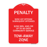 Penalty $250 1st Offense Subsequent Offenses $250 Min. and or Up to 90 Days Community Service Tow-Away Zone