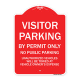 Visitor Parking By Permit Only, No Public Parking