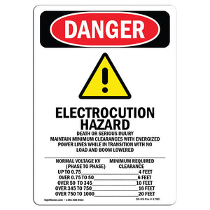 Electrocution Hazard Crane