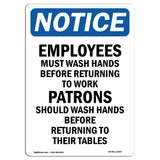 Employees Must Wash Hands Before